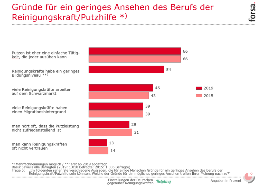 Slide Gruende Ansehen
